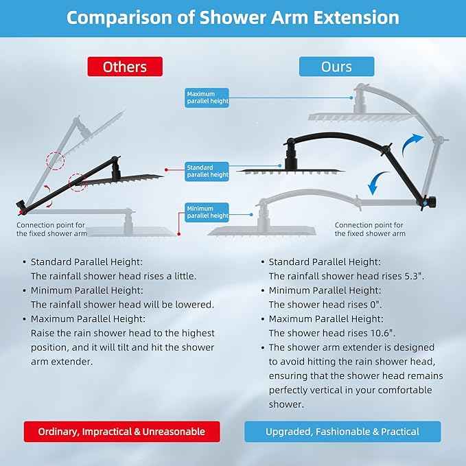 Hibbent All Metal cUPC Certified Rain Shower Head, 12'' High Pressure Rainfall Showerhead with 16" Shower Head Extension Arm, Solid Brass Adjustable Shower Arm Extender, fixed Showerheads, Matte Black