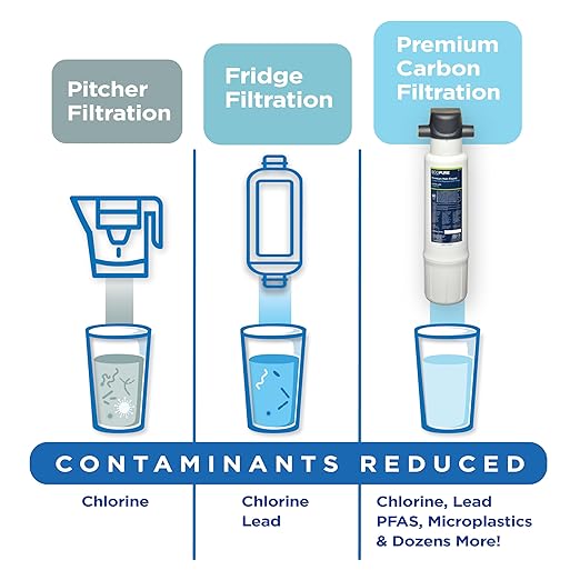 EcoPure EPWPFF Premium Main Faucet Under Sink Water Filtration System – NSF Certified to Reduce Lead, Chlorine, Cysts, PFAs, Microplastics, Bad Taste & Odor – Easy DIY Install Under Counter