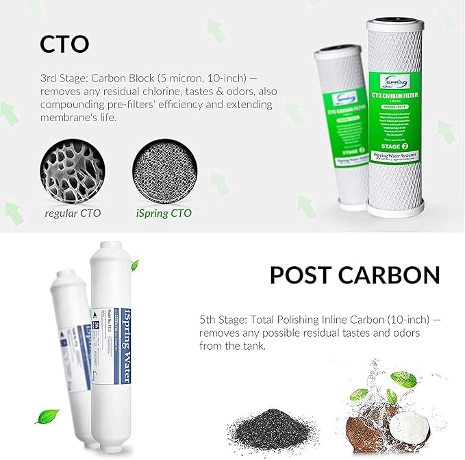 iSpring F31KU100 3-Year Reverse Osmosis Water Filter Replacement Cartridge Set for 7-Stage 100 GPD RO Water Filtration Systems w/Alkaline Mineral & UV Filters Fits RCC1UP-AK, RCC7AK-UV, 31 Piece