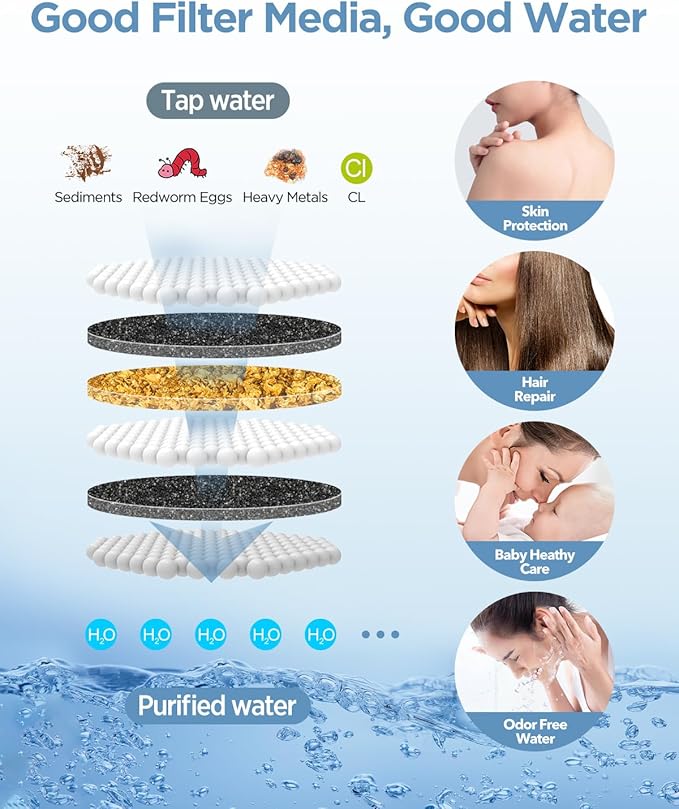 MakeFit Shower Head Filter Replacement Cartridge for MakeFit Filtered Shower Head with Handheld Combo-SSJ731/SW9730 (2-PACK)