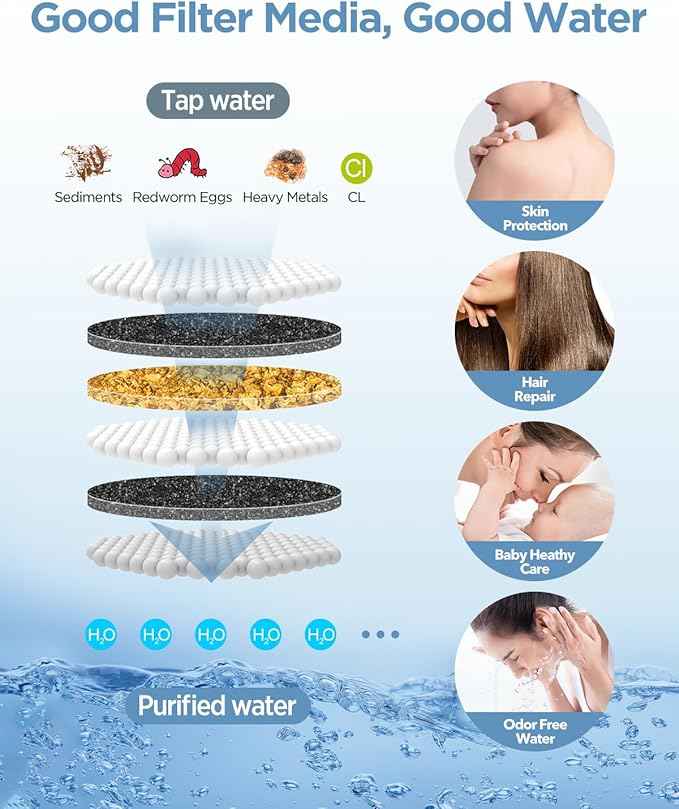 MakeFit Filtered Shower Head with Handheld Combo Brushed Nickel - Dual 2-in-1 Spa System with Massage Shower Head and 10 Modes Hand Held Showerhead, High Pressure, Buit in Power Wash Mode