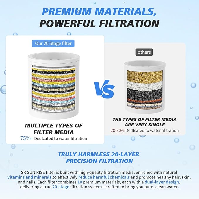 SR SUN RISE 20-Stages Shower Filter Replacement Cartridges - Universal Fit for Most Shower Head Filters, Reduces Chlorine & Chemicals, pH Balanced Water for Soft Skin & Healthy Hair（2-Pack）