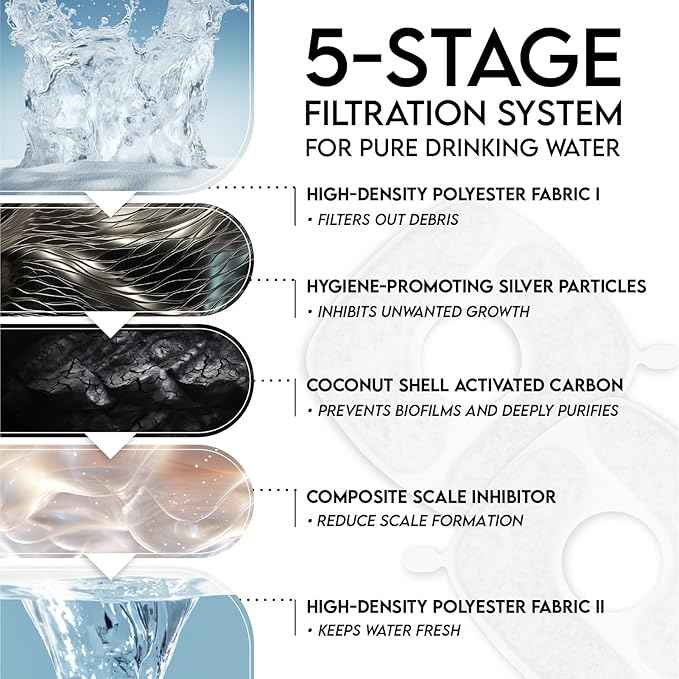 Veken Cat Water Fountain Filters, 16 Pack Replacement Filters & 16 Pack Replacement Pre-Filter Sponges Set for 50oz, 84oz, 95oz Automatic Pet Fountain Dog Water Dispenser - AquaVibe