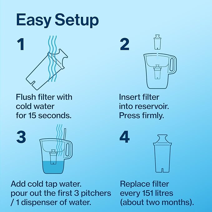 Brita Standard Water Filter for Pitchers and Dispensers, BPA-Free, Reduces Copper, Cadmium and Mercury Impurities, Lasts Two Months or 40 Gallons, Includes 3 Filters for Pitchers