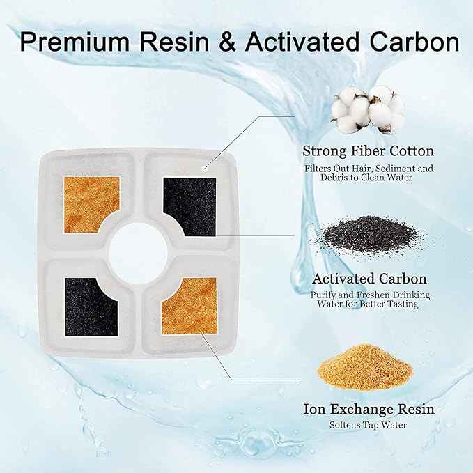 Cat Water Fountain Filters, Cirfifth Cat Fountain Filter Replacement, for Square Cat Water Fountain Inside (4 Pack) - AquaVibe