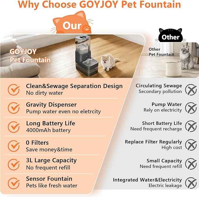 Smart Pet Water Fountain,Filterless Cat Water Fountain No Filter,3L/102oz Ultra Silent Cat Fountain, Separation Design