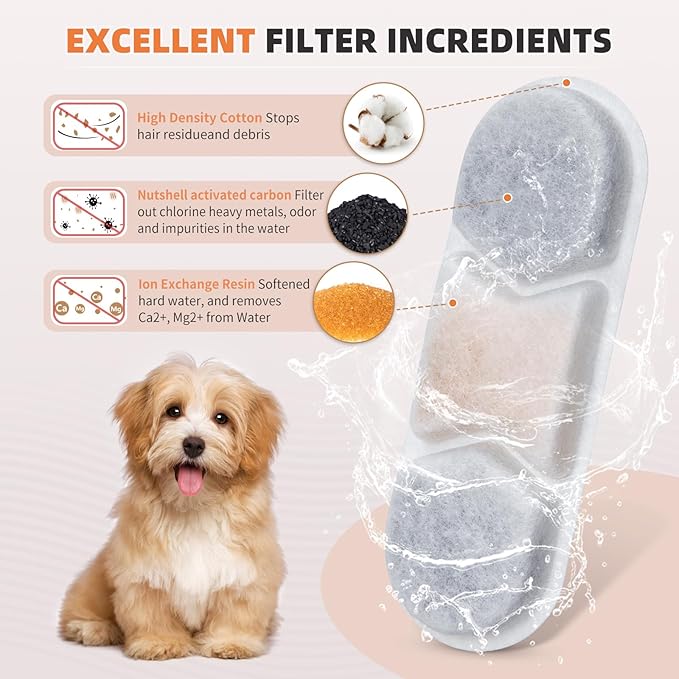 8 Pack Dog Fountain Filter Replacement for Zuqqony 12L/3.2Gal Stainless Steel Large Dog Water Fountain, DYSJ01 Dog Water Bowl Dispenser for Large Dogs or Multi-Pet Home