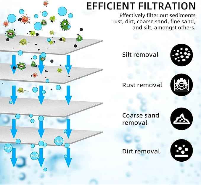 3-Stage RV Water Filter Replacement for Standard 10" Housing, 1/5/1 Micron, Includes 2X Melt Blown PP, 1x Carbon Block, 1x GAC Filter Cartridges, RV Camper Water Purification System