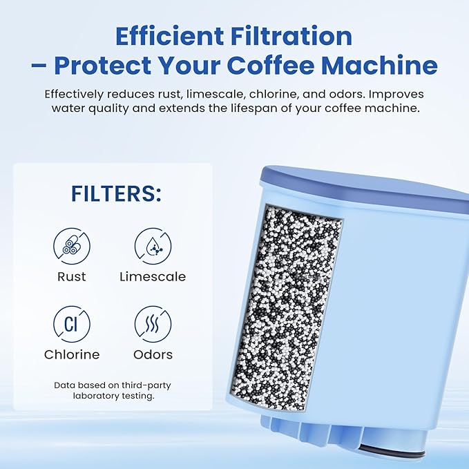 4Pack Coffee Machine Filter Compatible with Philips AquaClean Water filter 3200 Espresso Machine Filter for Fully Automatic Coffee Machines Dedicated Anti-Lime Scale Water (CA6903) - AquaVibe