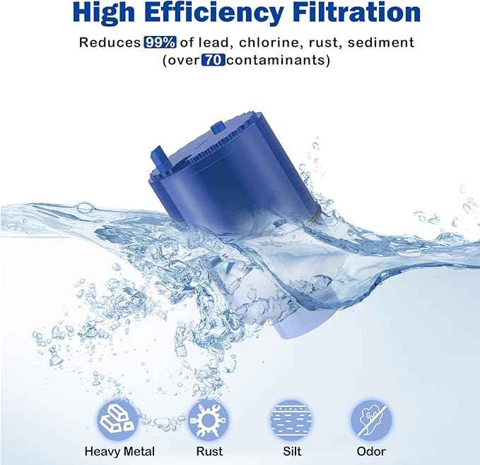 Fil-Fresh 3-Pack PURWater Filter Replacement for RF-9999 PURPLUS Faucet Water Filtration System, NSF Certified, Replace Mineral Core Faucet Mount Water Filter