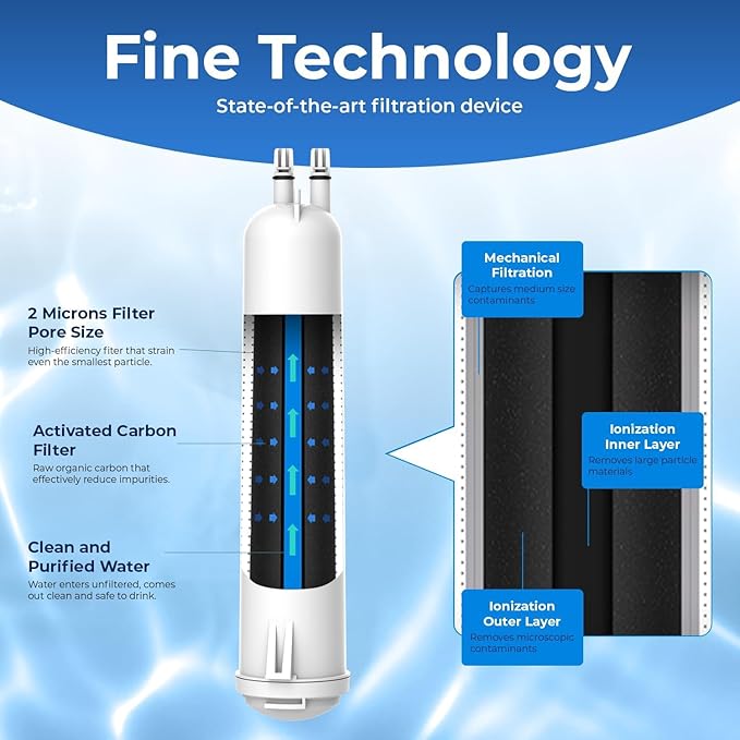 Pureline Replacement for Everydrop® Filter 3, EDR3RXD1, 4396710, 4396841 Water Filter, Kenmore® 46-9083, 46-9030 Refrigerator Water Filter