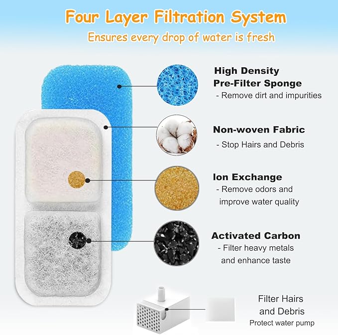 12 Set Cat Fountain Replacement Filters Compatible with oneisall PWF-001 2L/67oz Stainless Steel Pet Water Fountain Filters with Replacement Pre-Filter Pump Sponges