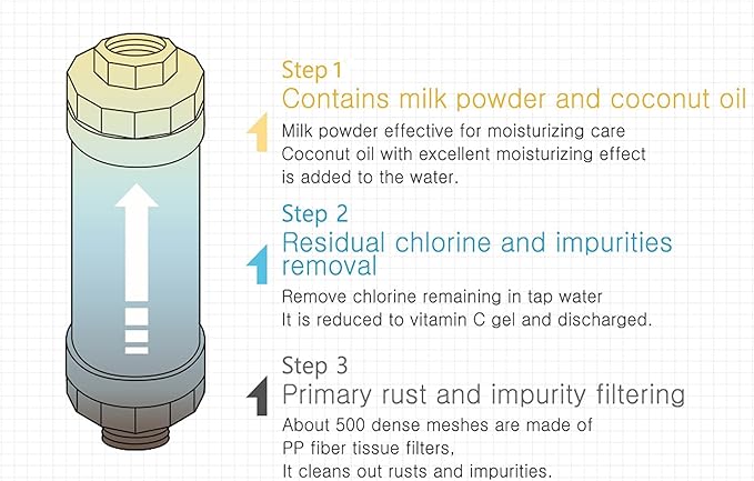 [Suitable for Any Shower Head] BUBBLEMON Vitamin C Shower Filter,Rose Scent,Made in Korea,Hard Water Softer,Chlorine Reduction,Aroma Therapy,Shower Head Filter for Skin and Hair,Easy Installation