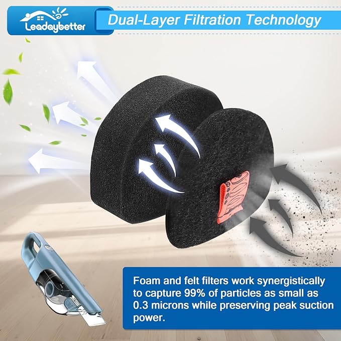 Leadaybetter 6 Pack Filters Replacement For Shark CH901 and CH951 Cordless Handheld Vacuum，Foam & Felt Replacement Kit for CH951C CH900WM UltraCyclone Pet Pro Plus, Compatible with Part #XFTRCH900 - AquaVibe