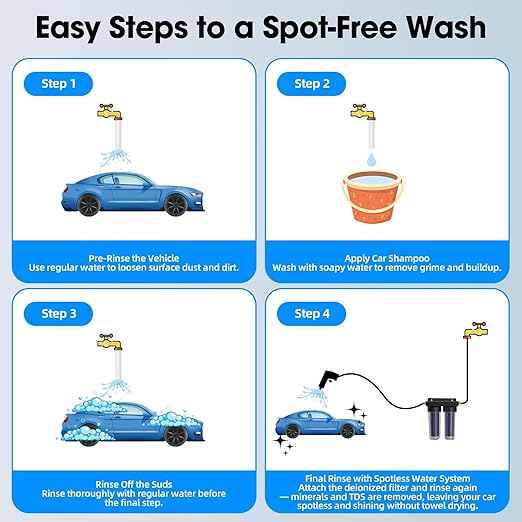 Spotless Water System for Car Wash,Portable Deionized Water Car Wash System - Spotless Shine Without Wiping, Professional Grade Resin Filter for RV, Motorcycle, Boat & Glass