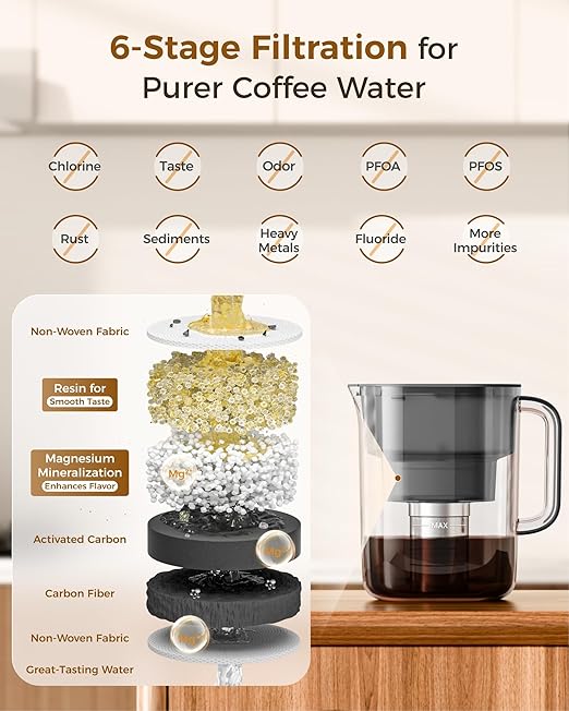 Waterdrop Cold Brew Coffee Maker with 1 Magnesium Water Filter, Well-Balanced Acidity, Unlocks Flavor and Aroma, BPA-Free, Precision Fine Mesh Filter for Iced Coffee, Tea, Lemonade, Black