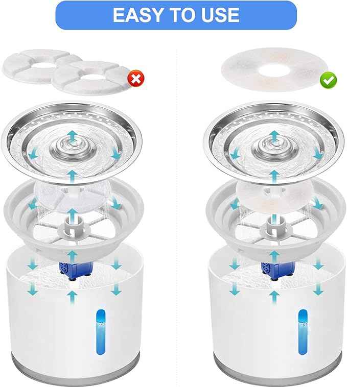 11 Pcs Cat Fountain Filter Replacement - Compatible with 2.5L Automatic Pet Water Fountain, 4-Layer Filtration System, Includes 8 Carbon Filters, 2 Sponges, and 1 Cleaning Brush