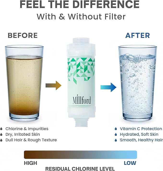 Vitamin C Shower Filter - Korean Hydrating Mist Moisture Filter for Lasting Hydration, 99.9% Chlorine Removal, Natural Shower Infuser Detox, Deep Moisture Boost for Dry Skin (Forest)