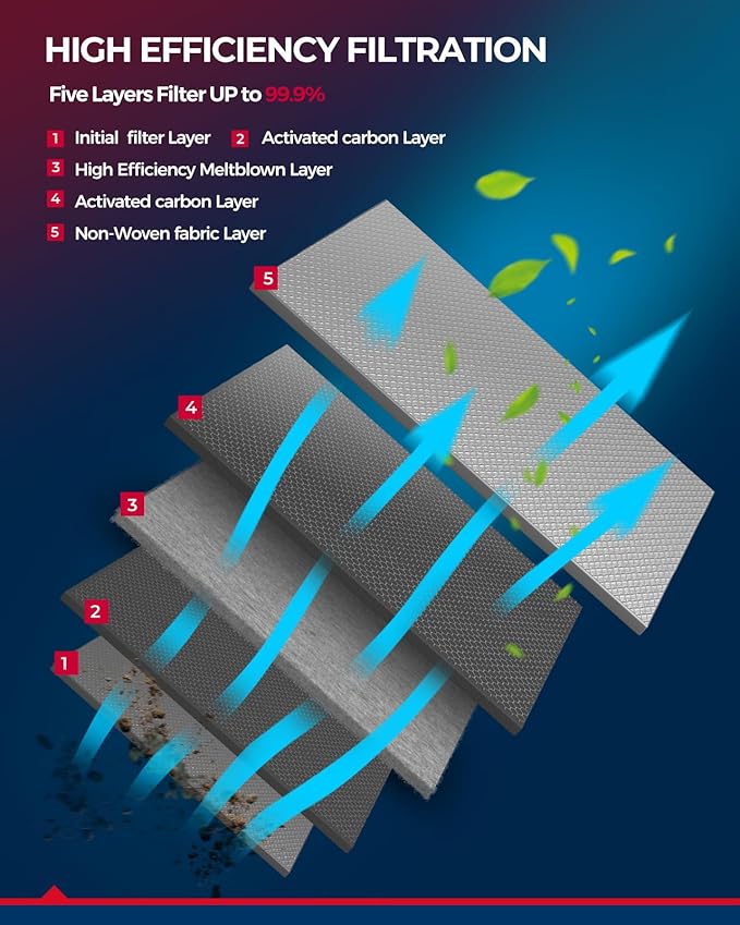 KAX Premiun Cabin Air Filter CF11664 Replacement for Kia Sorento (2011-2015), Santa Fe (2009-2011), Strong Adsorption w/Upgraded Activated Carbon