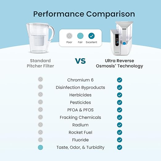 AquaTru Classic Countertop Water Filtration Purification System for PFAS & Other Contaminants with Exclusive Ultra Reverse Osmosis Technology (No Installation Required) | BPA Free (AquaTru Classic)