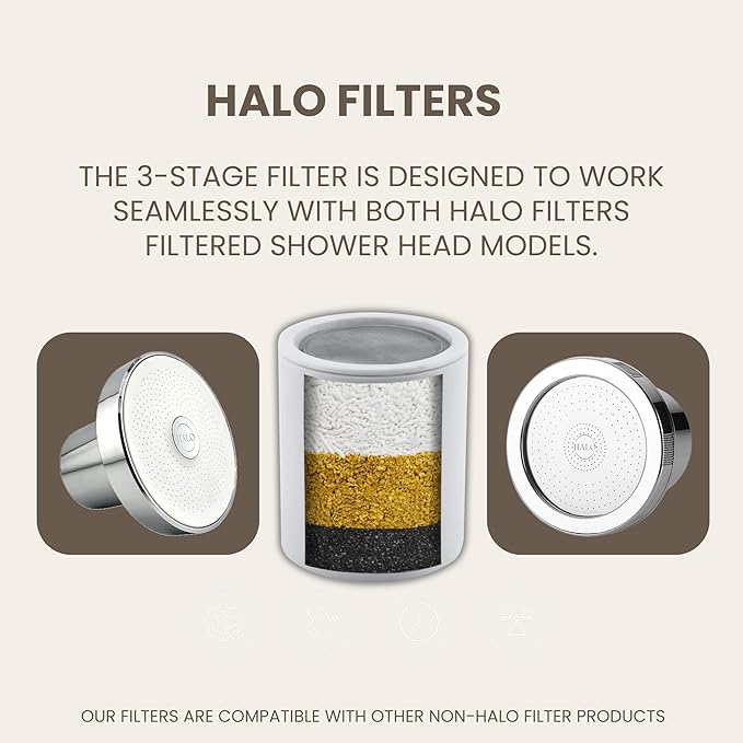 Filtered Shower Head - High Pressure Showerhead Filter for Hard Water, Enhances Hair & Skin Health, Minimizes Hair Loss, Preserves Color-Treated Hair, Water Softener (3 Stage Filter)