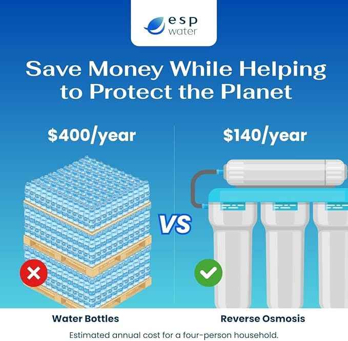 iSpring RTW5 Compatible Reverse Osmosis Water Filter Replacement Kit 1-Year 5-Stage Set with 50 GPD Membrane for iSpring RTW5 RO Systems Includes Pre and Post Filters