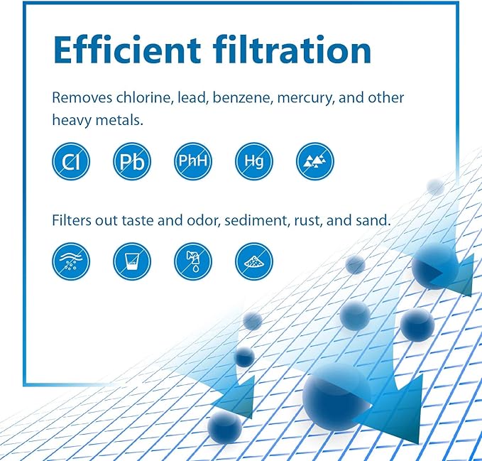 Filterlogic Water Bottle Filter, Replacement for Brita® BB06, Brita® Plastic Hard Sided and Stainless Steel Bottle Filter, 6 Count