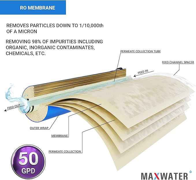 50 GPD Reverse Osmosis RO Membrane Under Sink Drinking Water Filter Purifier System, Universal Fit Replacement Cartridge for FLTMEME50, MC7, WP560018, TW30-1812-50-5 Packs