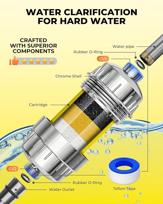 Heavy Duty Shower Filter 1 Pack - 99% Removes Chlorine, Fluoride, Heavy Metals & Hard Water Impurities - Healthier Skin & Softer Hair