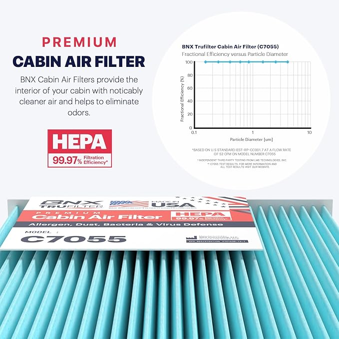 BNX TruFilter C7055 Cabin Air Filter, HEPA 99.97%, MADE IN USA, Compatible With Toyota Camry, Corolla, Highlander, RAV4, Tundra, Prius, 4Runner; Subaru Outback, Legacy; Lexus RX, GS, GX, IS, LS, ES