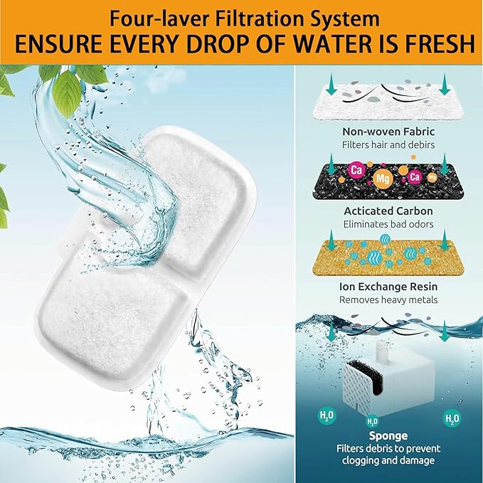 20 Packs Cat Water Fountain Filter Replacement Compatible with PETLIBRO® Dockstream Cat Water Fountain PLWF005/PLWF115/PLWF105,Triple Filtration System Replacement Filter with Pre-Filter Sponge