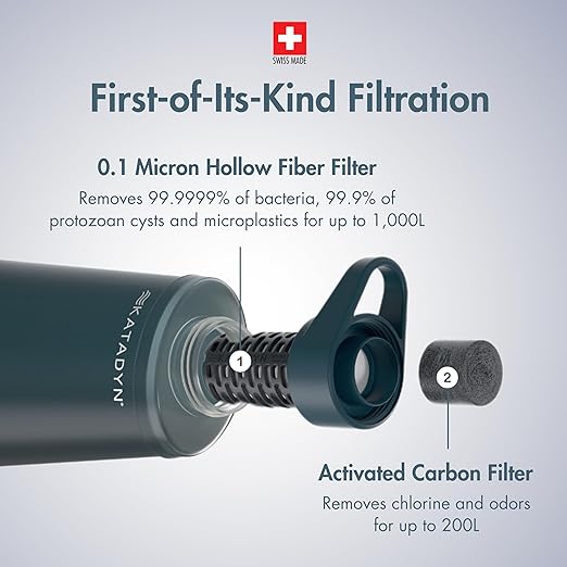 Katadyn 2025 BeFree AC 0.5L Microfilter - Slate Blue