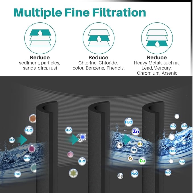 ICEPURE PLUS ADQ73613401 NSF/ANSI 53 NSF/ANSI 42 Certified Compatible with LG LT800P, LT800PC, ADQ736134, ADQ73613402, LSXS26326S, 46-9490, Refrigerator Water Filter and LT120F® Air Filter, 2 Combo