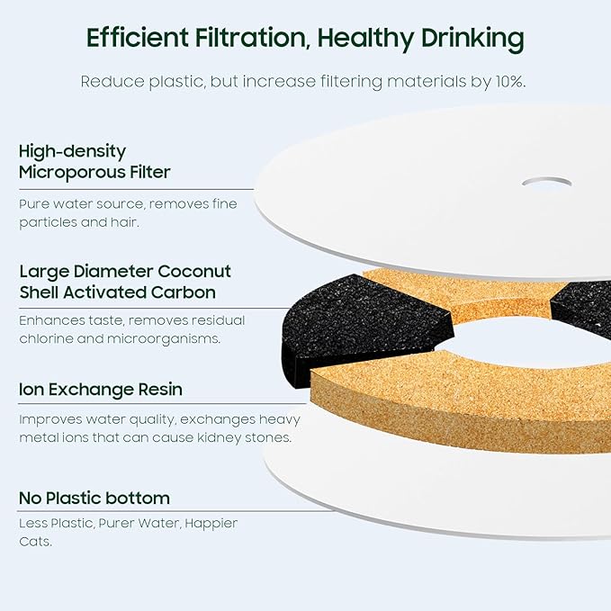 10 PCS Plastic Reduced Version Pet Cat Water Fountain Filters Fit For E versweet Solo 2/Solo SE, E versweet 3 Pro/2S/3, Including Replacement Filters and Replaced Foam Pump Filter (10 pcs)
