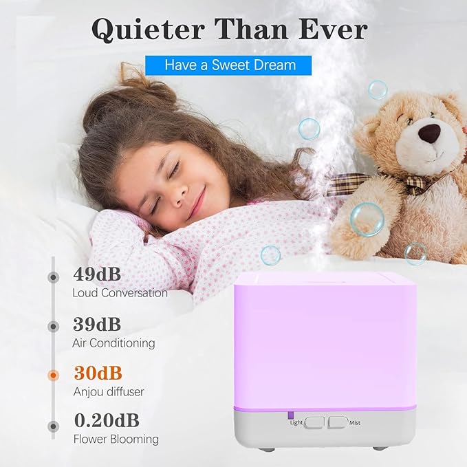 Essential Oil Diffuser 300ml White Cute Humidifier with Adjustable Mist Mode,Auto Off,7-Colors Night lignts 3 in 1 Portable Aroma Diffuser for Bedroom/Office/Home（2JY-Lavender/Orange）