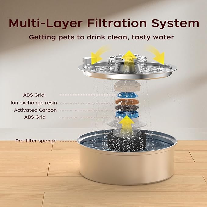 OYES Cat Water Fountain,Stainless Steel 2.0L/67oz Automatic Circulating Pet Water Fountain,Ultra-Quiet Pump with LED Light,Dishwasher Safe,Cat Fountain Suitable for Cat and Puppy (2L Cat Fountain)