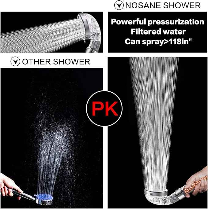NOSAME Shower Head, Filter Filtration High Pressure Water Saving 3 Mode Function Spray Handheld Showerheads for Dry Skin & Hair