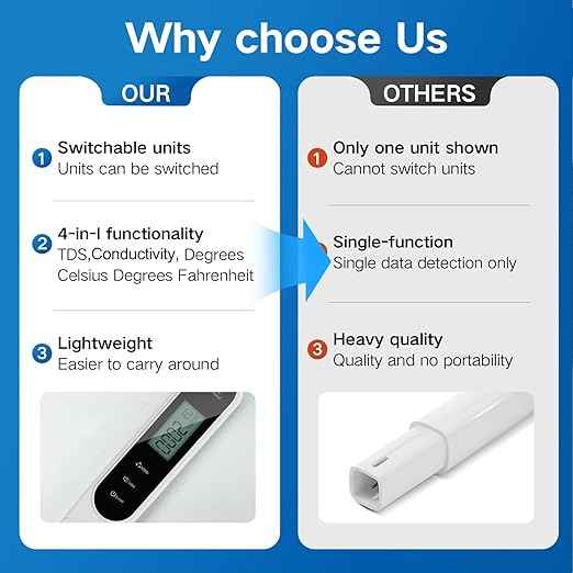 4 in 1 Digital Water Quality Tester, Accurate and Reliable Digital TDS EC & Temp(°C,°F) TDS Water Tester, 0-9990PPM TDS Meter (White)