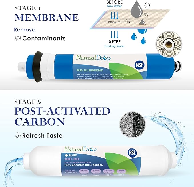 NSF Certified 5 Stage Reverse Osmosis RO Water Filters Replacement Set 100 GPD RO Membrane Standard 10 Inch