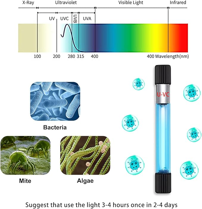 TAISHAN Aquarium Clean Light，13W & 11W & 9 W & 7 W & 5 W & 3 W Algae Removal Light with Timer,Aquarium Water Clean, Green Clear,Waterproof for Fish Tank,Pond,Swimming Pool