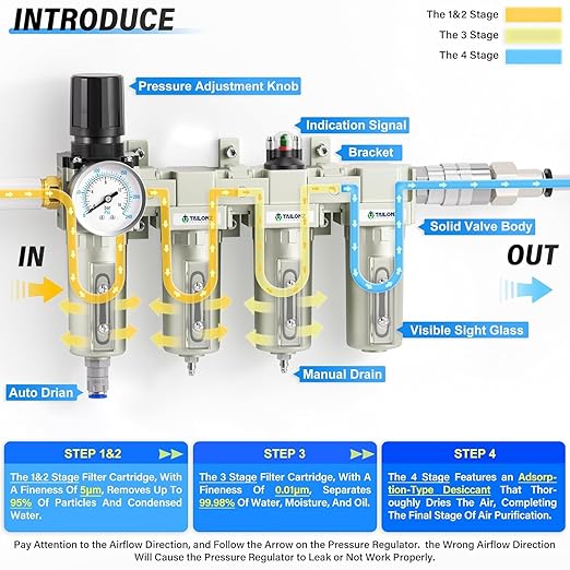 TAILONZ PNEUMATIC 1/2 Inch NPT 0-240PSI Industrial Grade 4 Stage Air Drying System, Double Particulate Filter, Coalescing Filter (Automatic Drainage) - AquaVibe