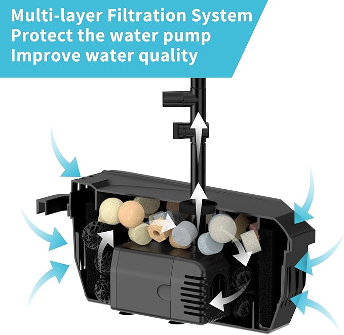 NFESOLAR Solar Pond Filter Fountain, 30W Solar Fountain Pump with Pond Filter, 16.4FT Cord, 6.6FT Tubing for Outdoor Pond 200-600 Gallons, Fish Tank, Pool, Garden Waterscape N3223
