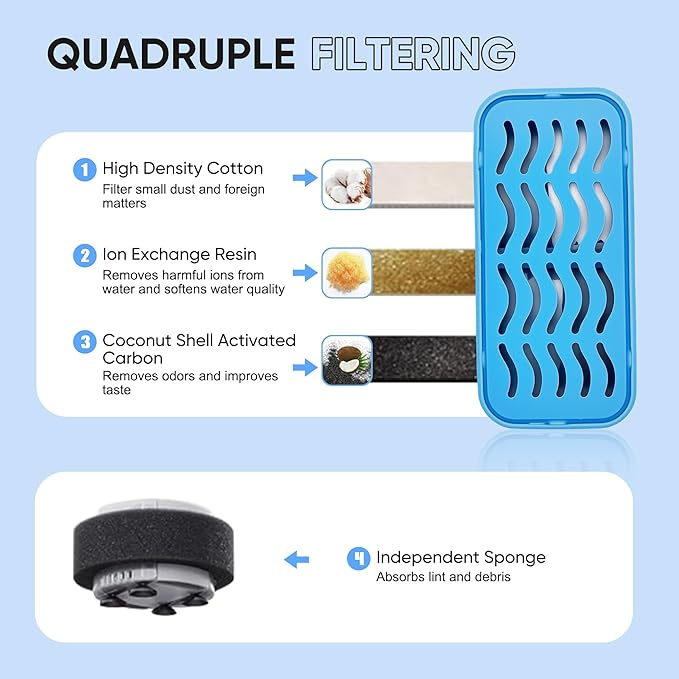 PETCHO 4-Pack Cat Water Fountain Filter Replacement Compatible with 108oz/3.2L Stainless Steel Cat Fountain, with Activated Carbon Filters, Multiple Filtration Isolates Floating Hairs