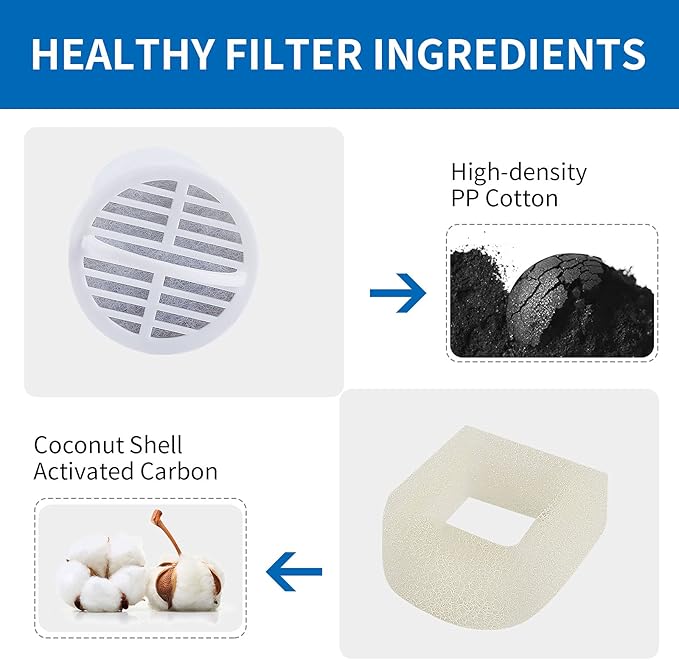 Premium Charcoal and Foam Pre-Filters Replacement for Petsafe Drinkwell Stainless Steel 360 Fountain, Dog and Cat Pet Fountain Filters, 15 Packs