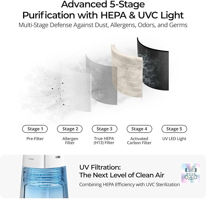CUCKOO True HEPA Air Purifier for Large Room Up to 2,256 sq. ft., Advanced 5-Stage Filter with UV-C Light and Activated Carbon, Air Purifiers for Home with Quiet Sleep Mode, White (CAC-K1910FW)