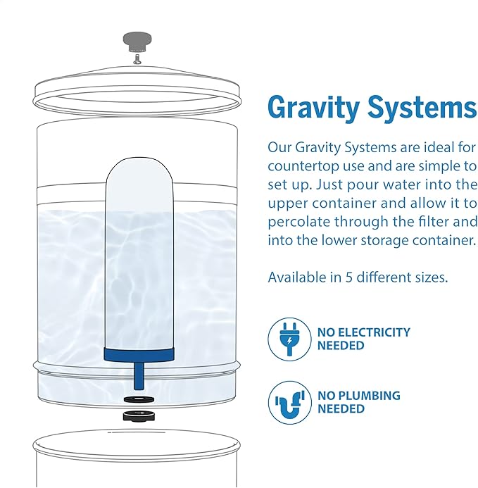 ProOne G-Series 5-Inch Gravity Water Replacement Filter, Traveler+, Big+, and Big II Replacement Water Filter for Countertop Gravity Filtration Systems, Tested Proven to Reduce PFAS, 2 Pack