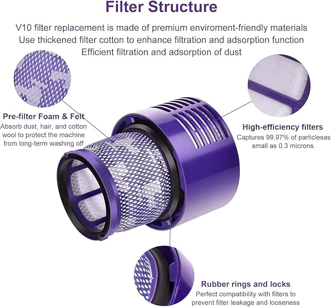 V10 Filters for Dyson V10 Cyclone Series, V10 Animal, V10 Absolute, V10 Total Clean, SV12, Part No. 969082-01, 3 Pack Filters and 1 Clean Brush. - AquaVibe