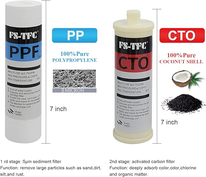 FS-TFC Reverse Osmosis Water Filtration System FS-RO-100G-A 1-Year Replacement Filter Kit,8 Pack