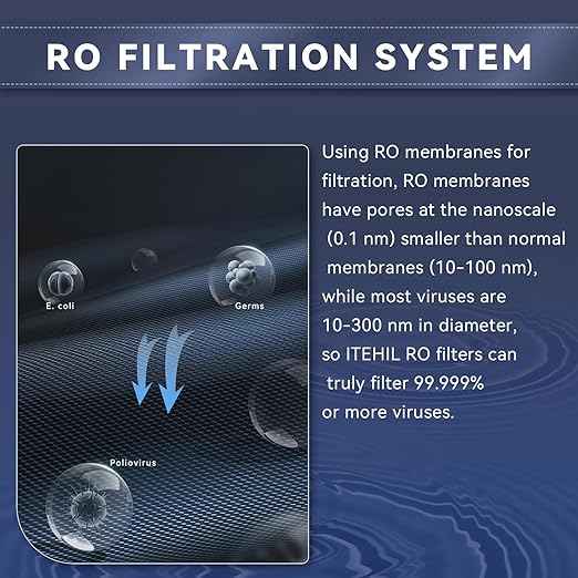 Portable Water Filter with Hybrid and RO Filter, Hiking Water Purifier System for Camping, Survival Gear Purification for Drinking