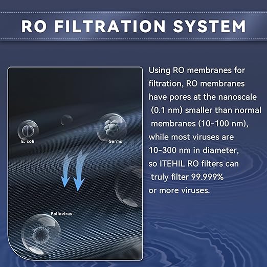 Portable Water Filter with Hybrid and RO Filter, Hiking Water Purifier System for Camping, Survival Gear Purification for Drinking (Suit)